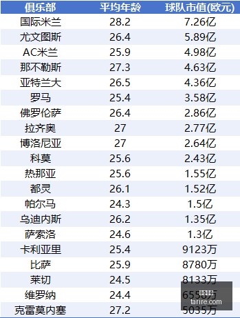 电竞战队转,会潮,实力新星加,皇冠指数,皇冠盘口,赔率指数,足球指数,体育数据
