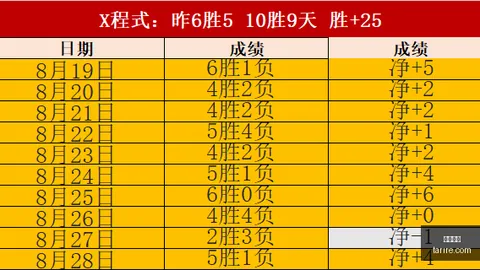 2026年上半年韩国建筑市场订单分析体育数据：116万亿韩元，增长258，投资亮点